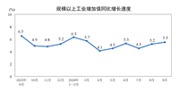 【数据发布】2026年9月份规模以上工业增加值增长5.5%